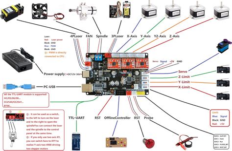 cnc spindle board|3 axis CNC Controller board with USB communication.
